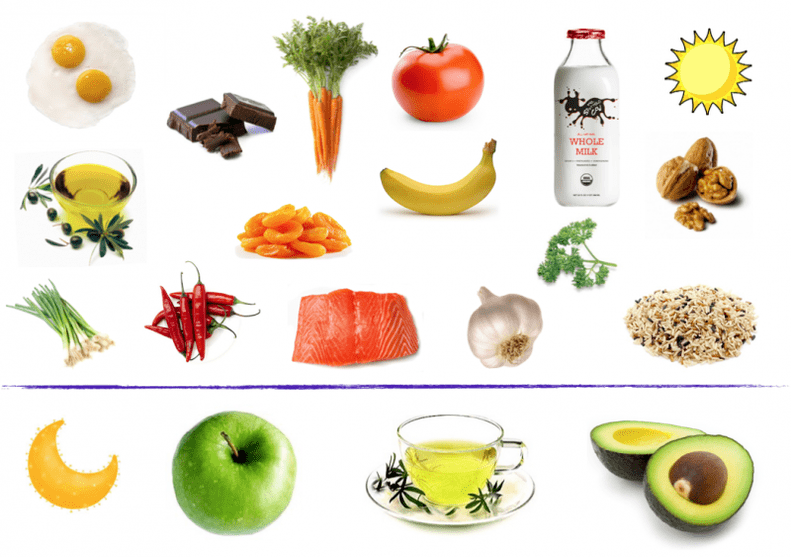 Foods that increase male potency